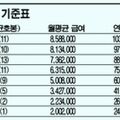 korea_army_salary.jpg