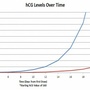 hcg_levels_over_time.jpg