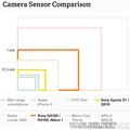 camera-sensor-comparison-560.jpg