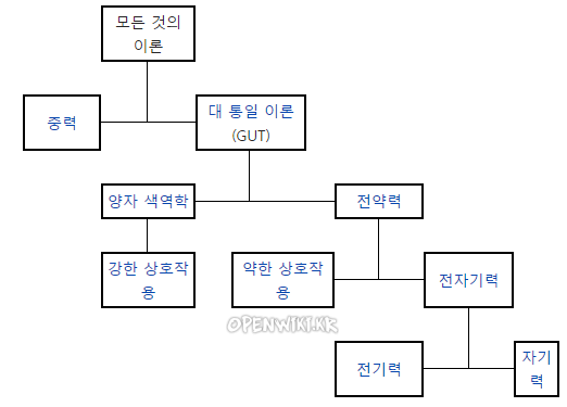 만물이론_0404131213.png