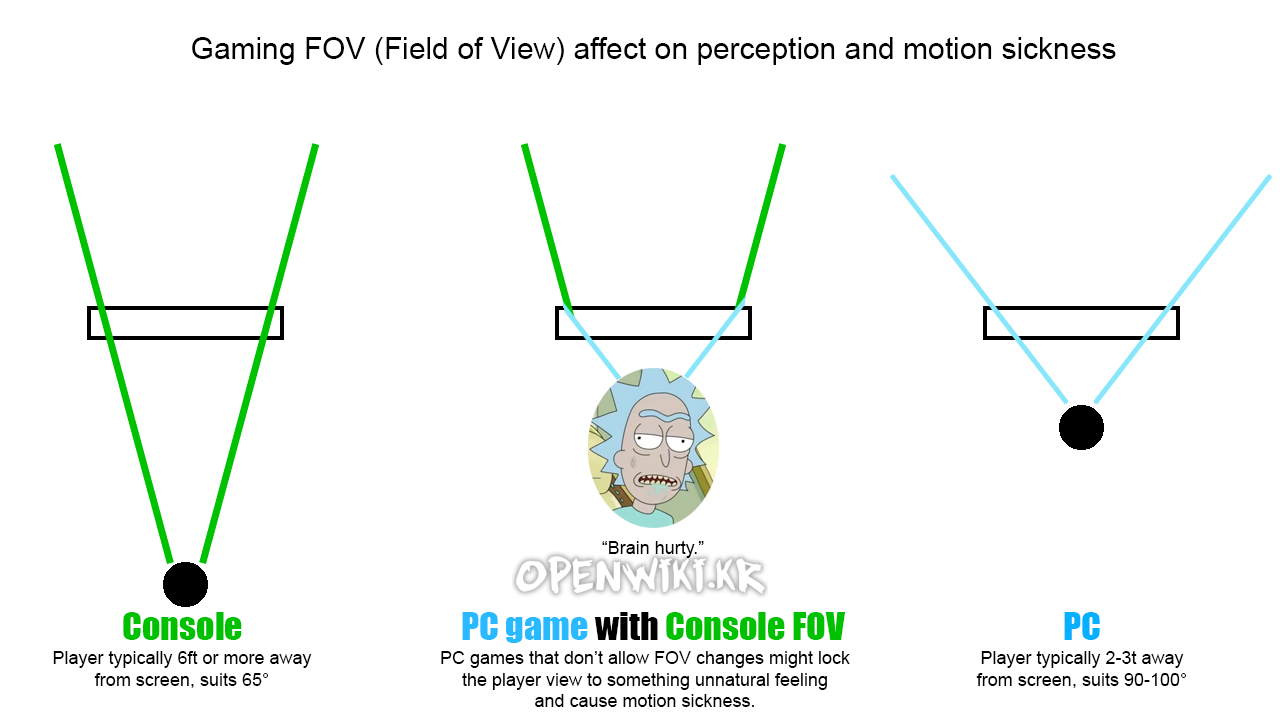 fps_motions_sickness_4621.png