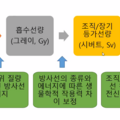 유효선량_0459.png