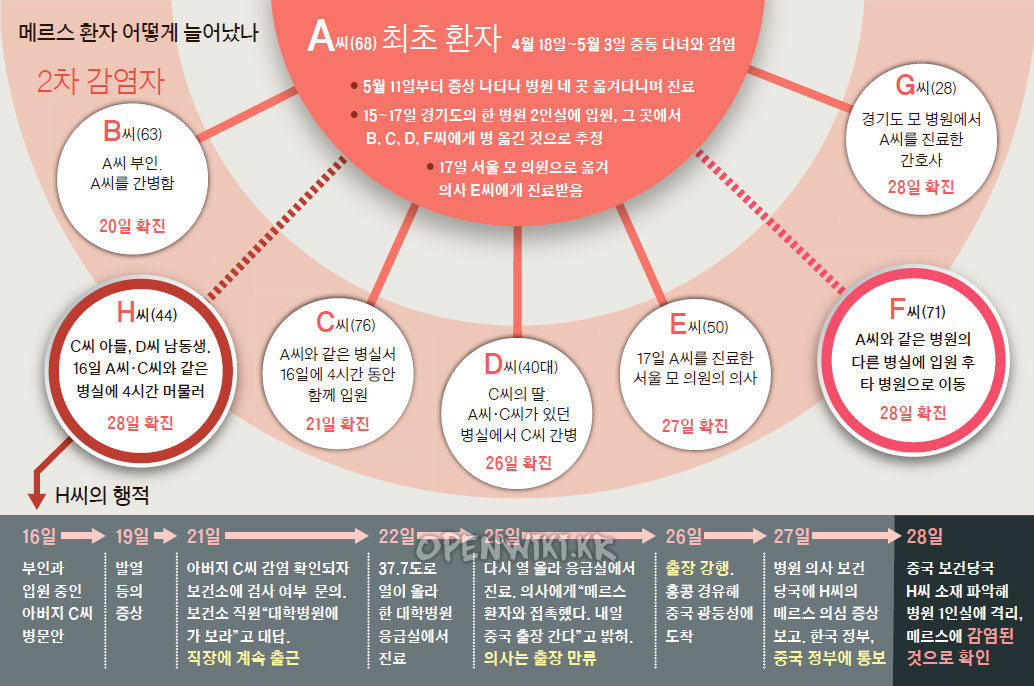 중동호흡기증후군_0529112204.png