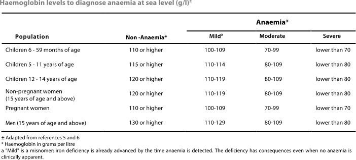 anemia-095601.png