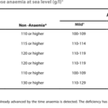 anemia-095601.png