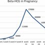 beta_hcg_in_pregnancy.jpg
