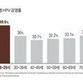 hpv_korea.jpg