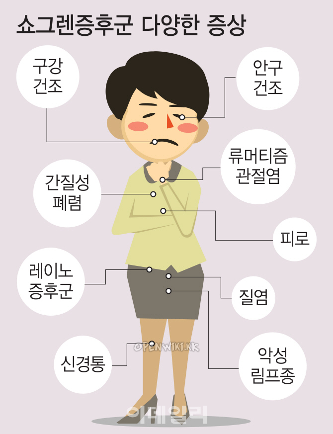 sjogren_syndrome_1120.png