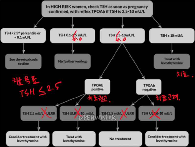 thyroid_screening_in_pregnancy_0033.png