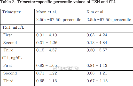 thyroid_screening_in_pregnancy_1151.png