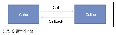 callback1.png