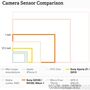 camera-sensor-comparison-560.jpg