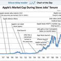 chart-of-the-day-apple-market-cap-1996-2011-aug-2011.jpg
