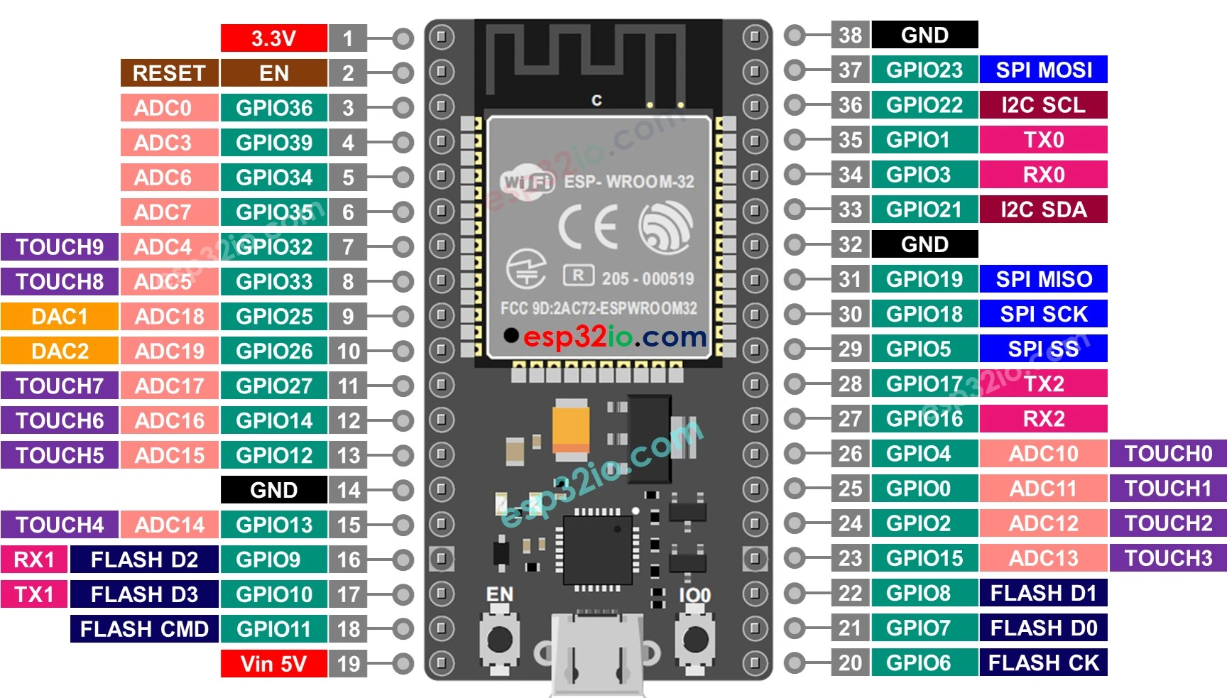 ESP-WROOM-32-Dev