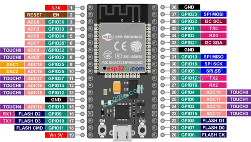 ESP-WROOM-32-Dev