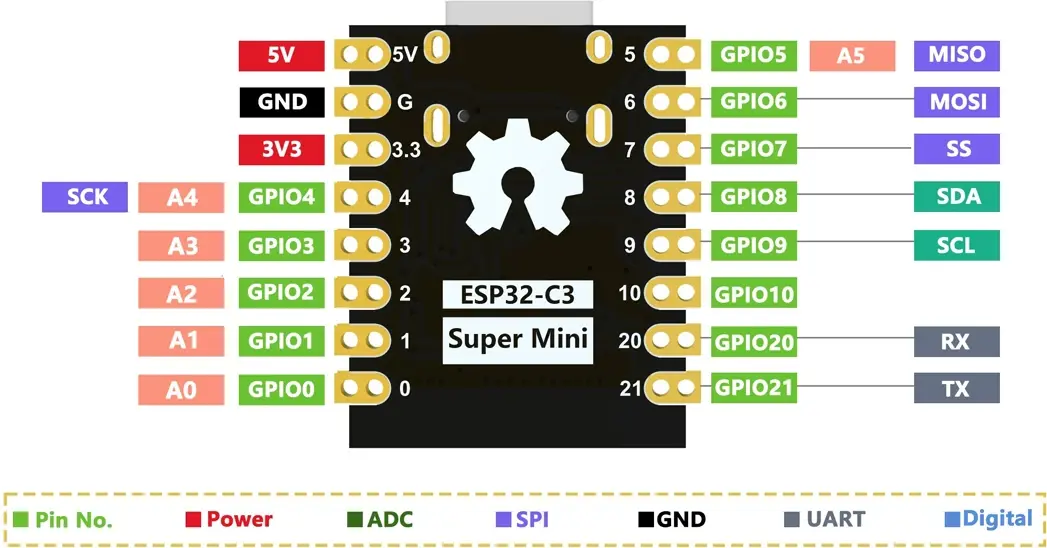 esp32-c3.webp