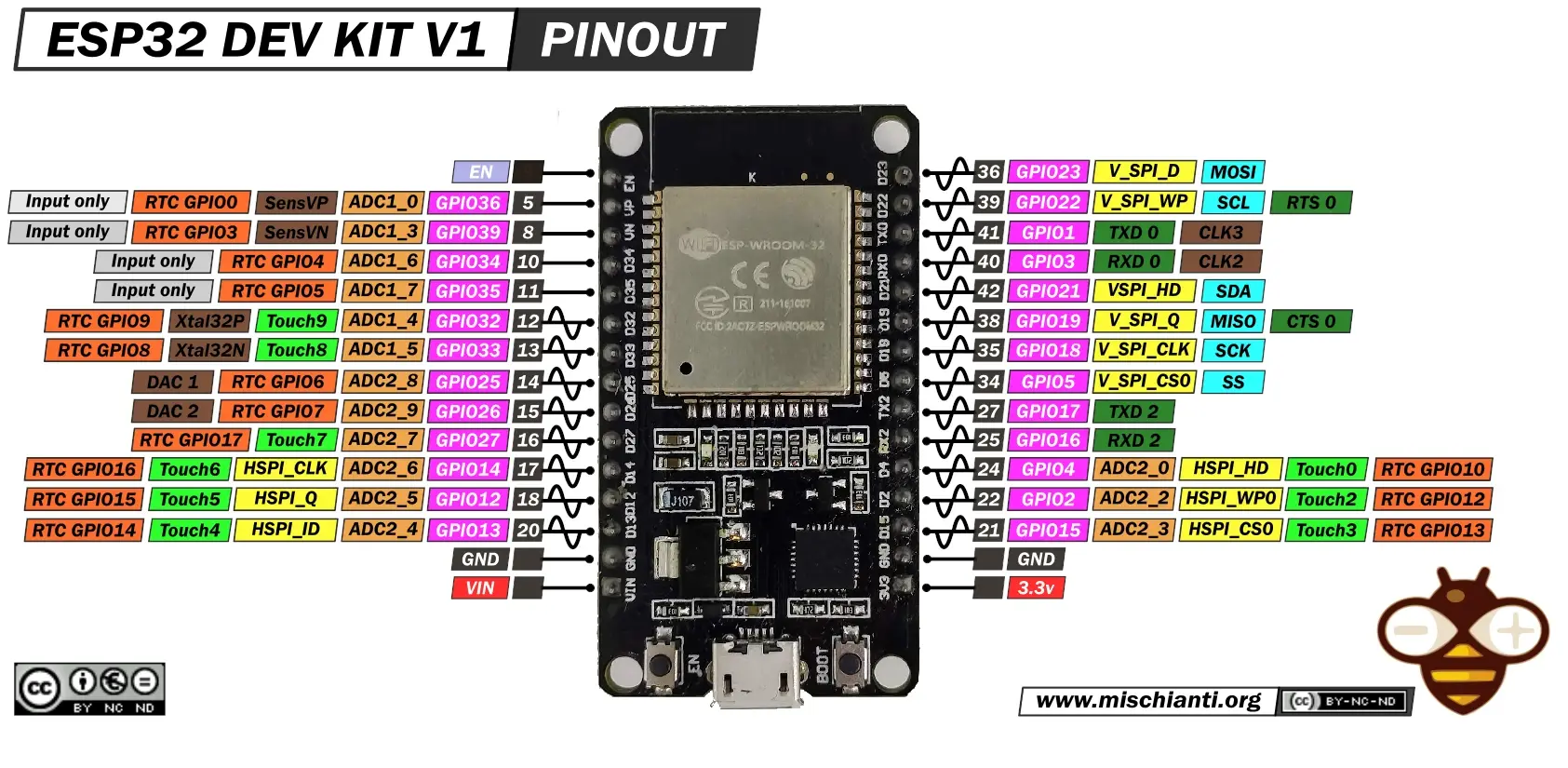 esp32-doit-dev-kit-v1.webp