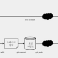 github-023213.png