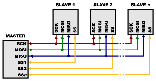 i2c_0930.png