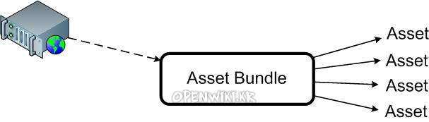 assetbundlesdownloadplusload.jpg