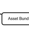 assetbundlesdownloadplusload.jpg