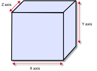 boxaxes.png