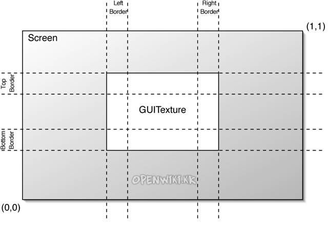 guitexture-layout.jpg