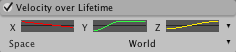 shurikenvelocityoverlifetimemodule.png